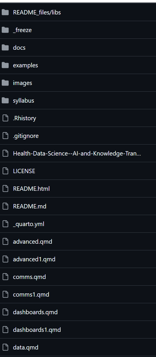 File list